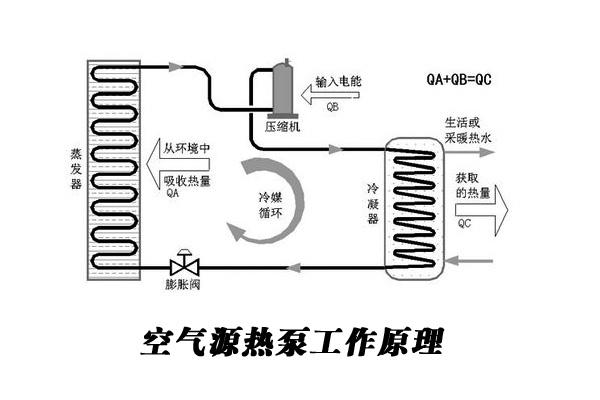 游泳池加熱設(shè)備：酒店泳池熱泵系統(tǒng)綜合解決方案